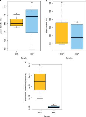 Small extracellular vesicles released from germinated kiwi pollen (pollensomes) present characteristics similar to mammalian exosomes and carry a plant homolog of ALIX